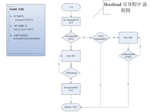 金融知識流程外包中的bootloader三種關鍵方法