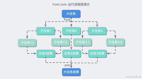 Java版本迭代與金融業(yè)務流程外包的挑戰(zhàn)與應對