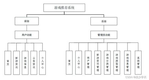 Java SSM框架下游戲推薦系統(tǒng)的設(shè)計與實(shí)現(xiàn) 計算機(jī)系統(tǒng)集成的實(shí)踐探索